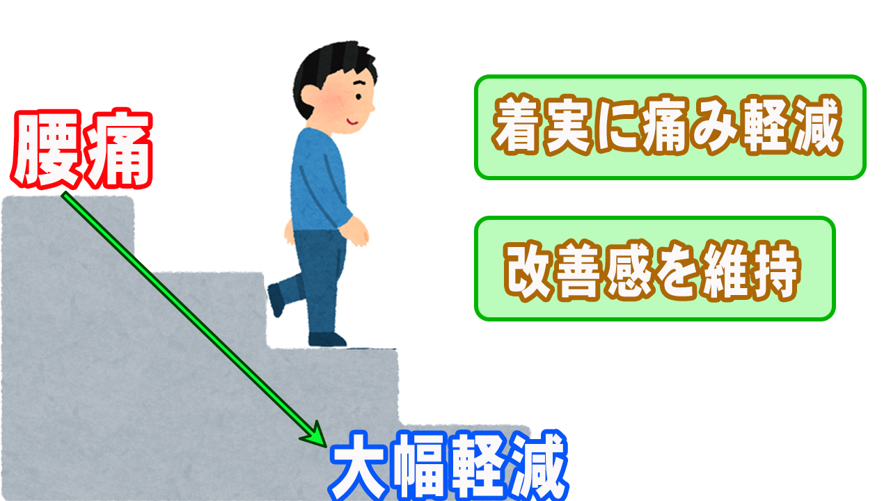 階段降りる 階段降りる